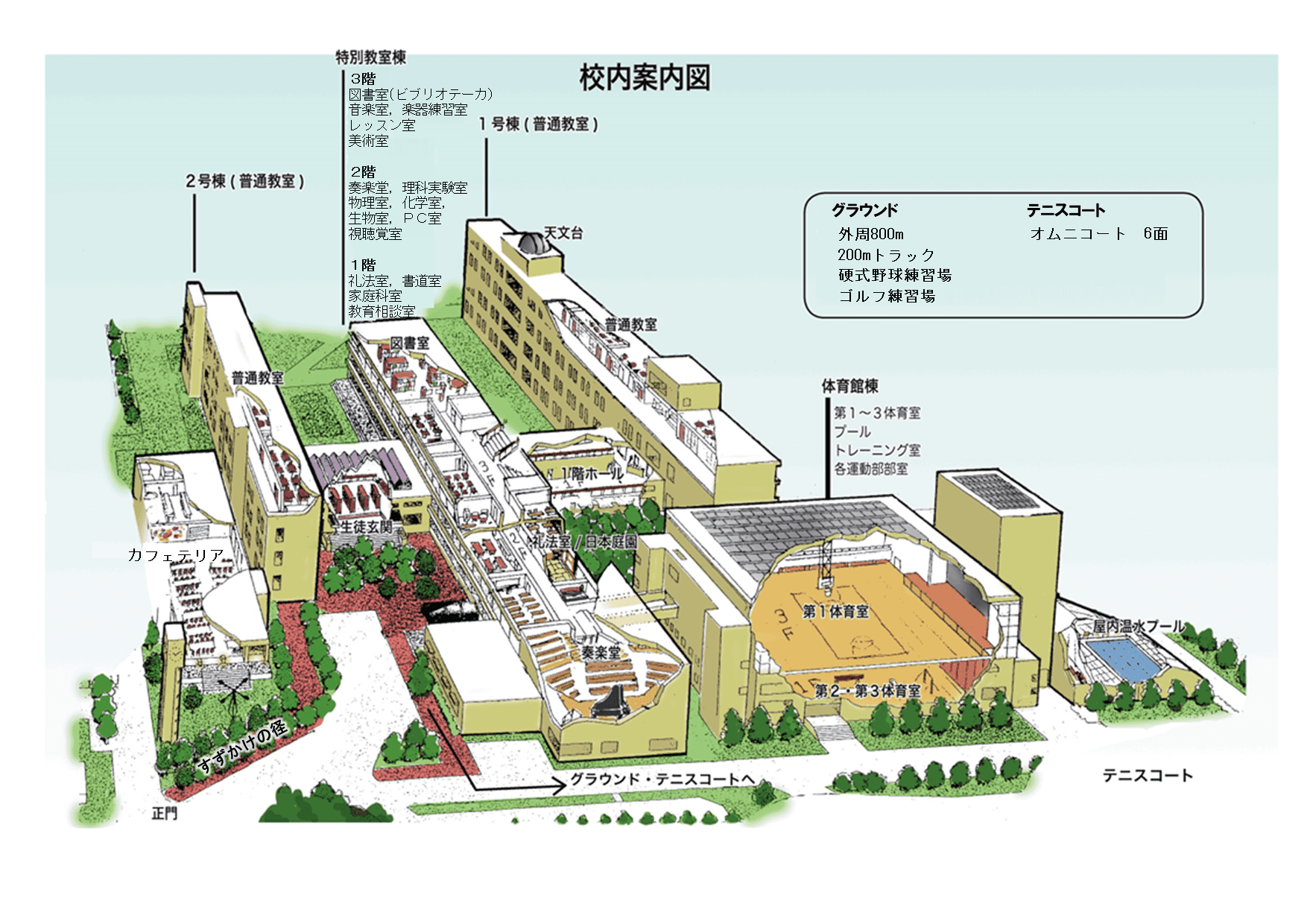 プロジェクト ヴェリタス